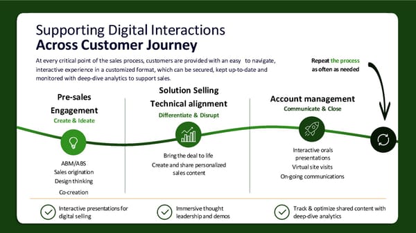 Pre-Sale Engagement and Solution Selling - Page 1