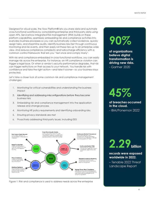 Integrated Risk and Compliance - Page 4