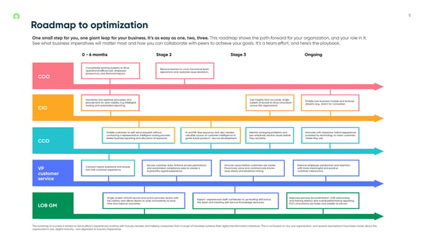 2022-2025 Trends Report - Page 5