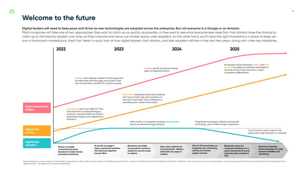 2022-2025 Trends Report - Page 6