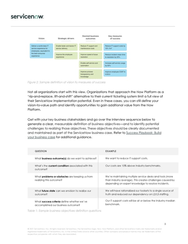 Implementation Journey - Page 8