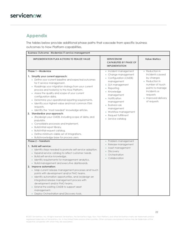 Implementation Journey - Page 22