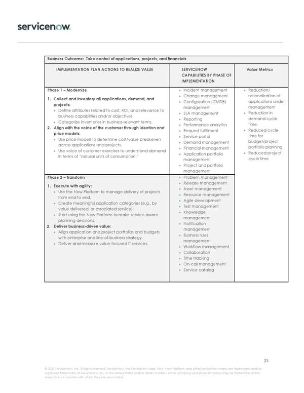 Implementation Journey - Page 23