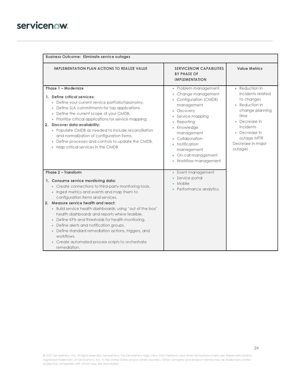 Implementation Journey - Page 24