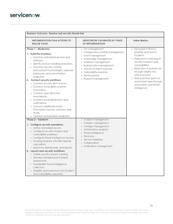 Implementation Journey - Page 25