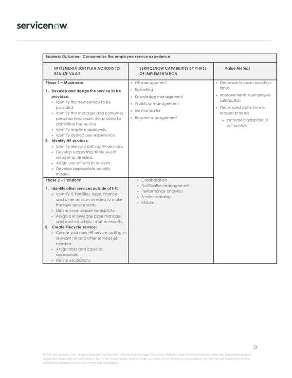 Implementation Journey - Page 26