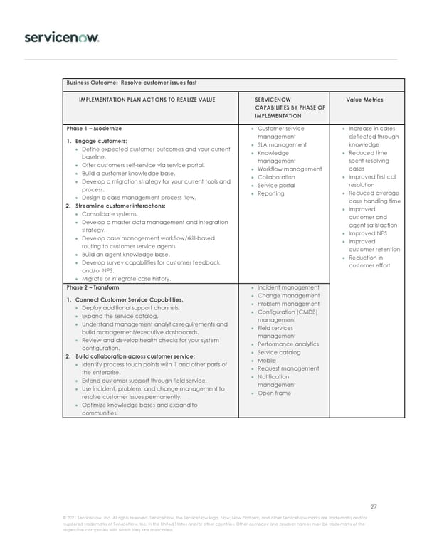 Implementation Journey - Page 27