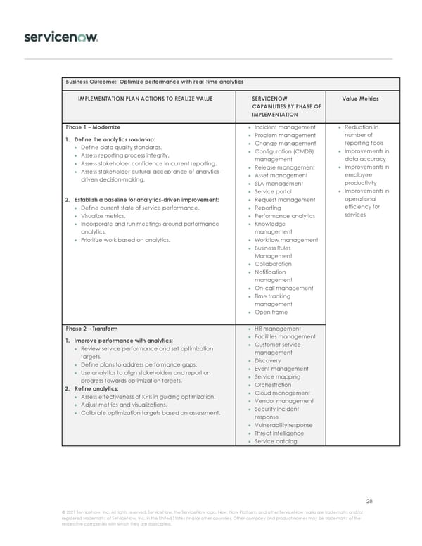 Implementation Journey - Page 28