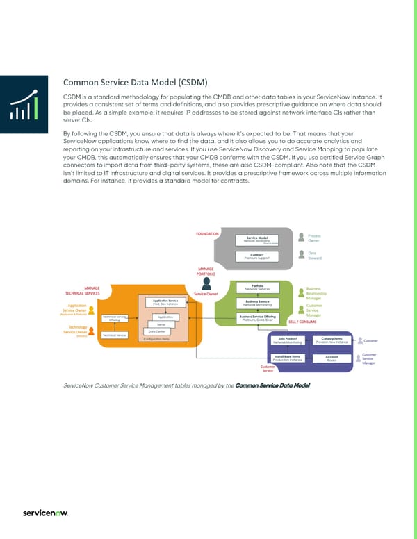 The Now Platform Reference Guide - Page 5